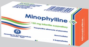 Minophylline 125mg